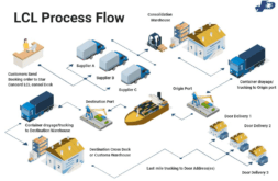 3 Considerations When Choosing A LCL Consolidator